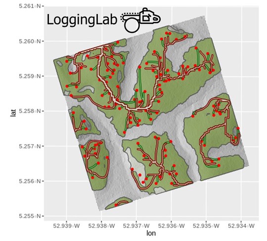 LoggingLab